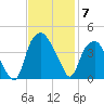 Zekes Island tide chart for Friday, November 7, 2025