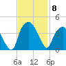 Zekes Island tide chart for Saturday, November 8, 2025