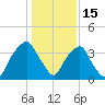 Zekes Island tide chart for Thursday, January 15, 2026
