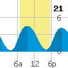 Zekes Island tide chart for Wednesday, January 21, 2026