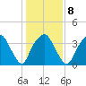 Zekes Island tide chart for Thursday, January 8, 2026