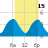 Zekes Island tide chart for Sunday, March 15, 2026