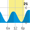 Zekes Island tide chart for Saturday, March 21, 2026