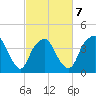 Zekes Island tide chart for Saturday, March 7, 2026