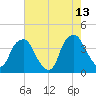 Zekes Island tide chart for Wednesday, May 13, 2026