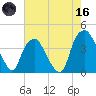 Zekes Island tide chart for Saturday, May 16, 2026
