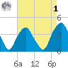 Zekes Island tide chart for Friday, May 1, 2026