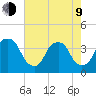Zekes Island tide chart for Saturday, May 9, 2026