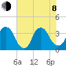 Zekes Island tide chart for Monday, June 8, 2026