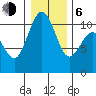Zelatched Point tide chart for Wednesday, January 6, 2021