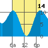 Zelatched Point tide chart for Wednesday, April 14, 2021