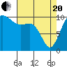Zelatched Point tide chart for Tuesday, April 20, 2021