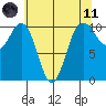 Zelatched Point tide chart for Tuesday, May 11, 2021