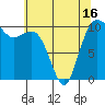 Zelatched Point tide chart for Sunday, May 16, 2021