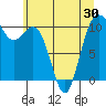 Zelatched Point tide chart for Sunday, May 30, 2021