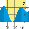 Zelatched Point tide chart for Monday, June 7, 2021
