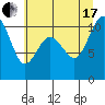 Zelatched Point tide chart for Saturday, July 17, 2021