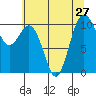 Zelatched Point tide chart for Tuesday, July 27, 2021