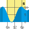 Zelatched Point tide chart for Tuesday, July 6, 2021