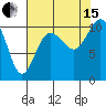 Zelatched Point tide chart for Sunday, August 15, 2021