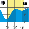 Zelatched Point tide chart for Monday, August 30, 2021