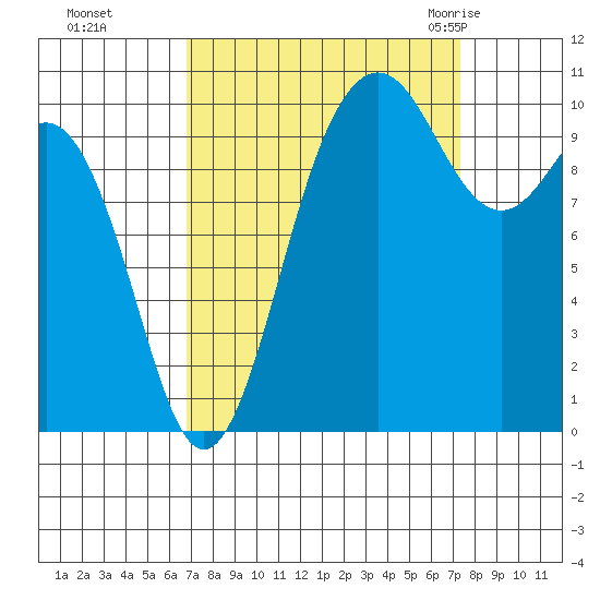 Zelatched Point tide chart for Thursday, September 16, 2021