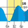 Zelatched Point tide chart for Thursday, September 16, 2021
