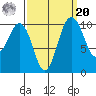 Zelatched Point tide chart for Monday, September 20, 2021