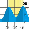 Zelatched Point tide chart for Thursday, September 23, 2021