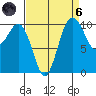 Zelatched Point tide chart for Monday, September 6, 2021