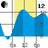 Zelatched Point tide chart for Tuesday, October 12, 2021