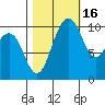 Zelatched Point tide chart for Saturday, October 16, 2021