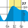 Zelatched Point tide chart for Wednesday, October 27, 2021