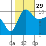 Zelatched Point tide chart for Friday, October 29, 2021
