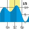 Zelatched Point tide chart for Wednesday, December 15, 2021