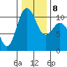 Zelatched Point tide chart for Saturday, January 8, 2022