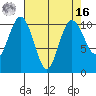 Zelatched Point tide chart for Saturday, April 16, 2022