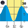 Zelatched Point tide chart for Saturday, April 30, 2022