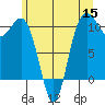 Zelatched Point tide chart for Wednesday, June 15, 2022