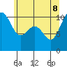 Zelatched Point tide chart for Wednesday, June 8, 2022