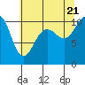 Zelatched Point tide chart for Thursday, July 21, 2022