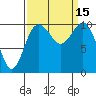 Zelatched Point tide chart for Thursday, September 15, 2022