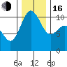 Zelatched Point tide chart for Friday, December 16, 2022
