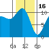 Zelatched Point tide chart for Monday, January 16, 2023