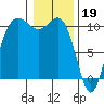 Zelatched Point tide chart for Thursday, January 19, 2023