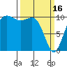 Zelatched Point tide chart for Thursday, March 16, 2023