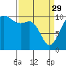 Zelatched Point tide chart for Wednesday, March 29, 2023