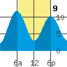 Zelatched Point tide chart for Thursday, March 9, 2023