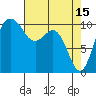 Zelatched Point tide chart for Saturday, April 15, 2023
