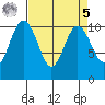 Zelatched Point tide chart for Wednesday, April 5, 2023